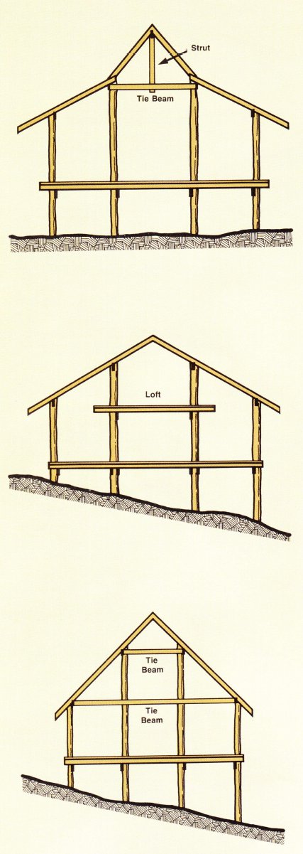 Typical building forms (b) Typical building forms (b)
