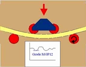 a diagram of a moving machine