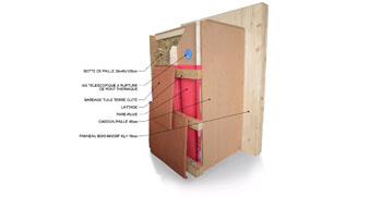 The components of the wall