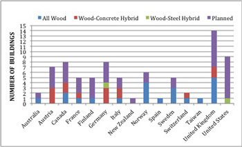 tall timber projects March 2015