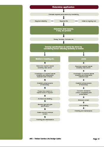 WoodSolutions Technical Design Guide - Timber Service Life Design flow chart