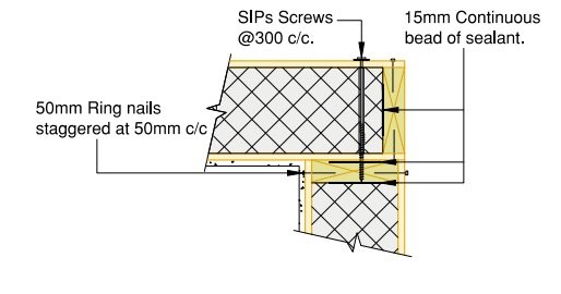 SIP wall corner detail