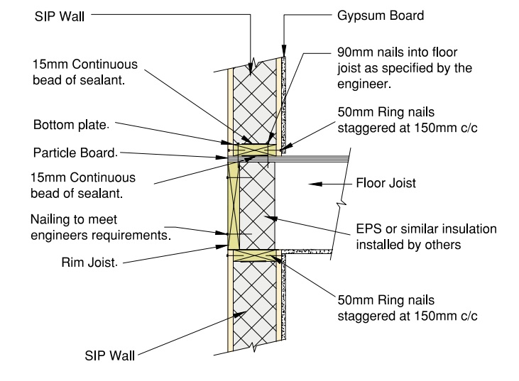 Suspended floor to load bearing SIP wall detail