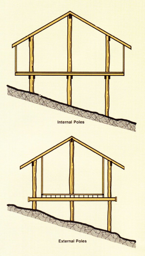 Wall-pole relationship Wall-pole relationship