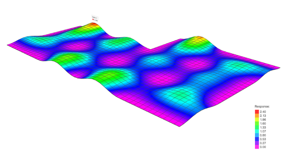 FEA Analysis of a floor plate