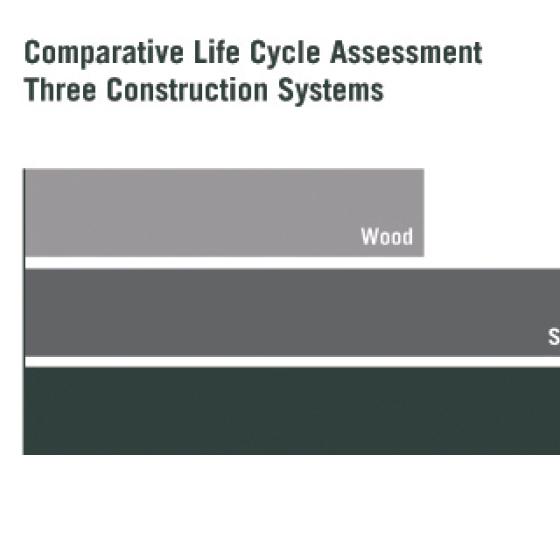 Comparative Life Cycle Assessment Three Construction Systems