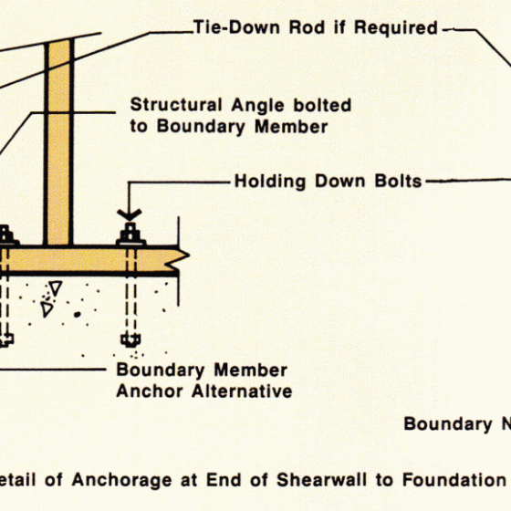 Anchoring shearwalls to foundations