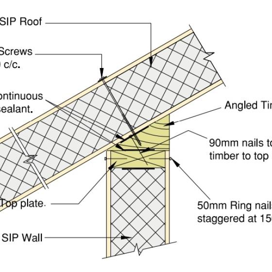 SIP roof to SIP wall detail SIP roof to SIP wall detail
