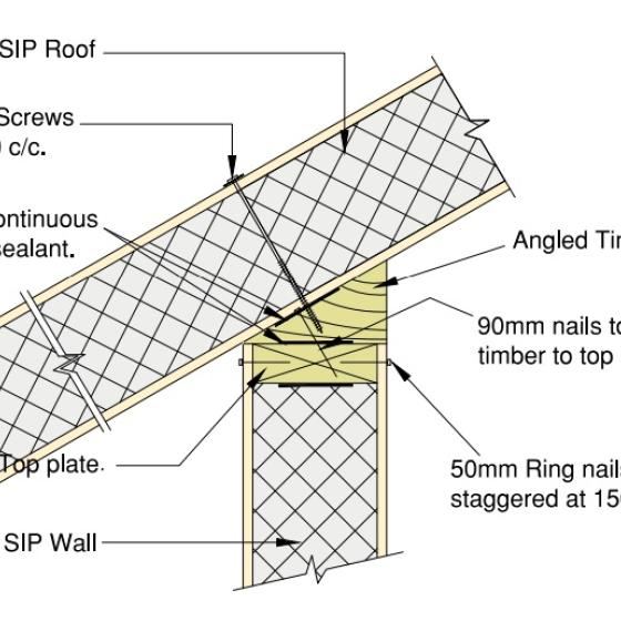 SIP roof to SIP wall detail