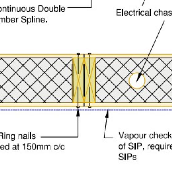 SIP wall joining block