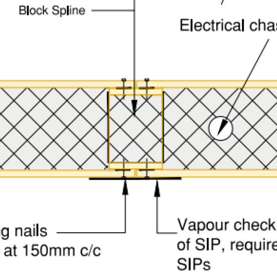 SIP spline in SIP wall