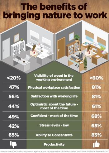 a graphic of a room with people sitting at desks