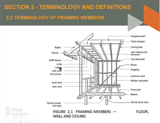 Framing members, wall and ceiling