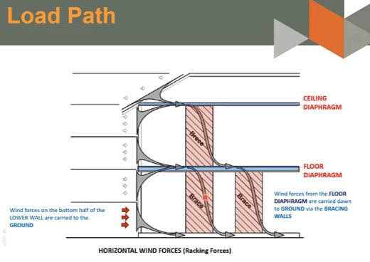 AS1684 Series Part 2 Bracing tile